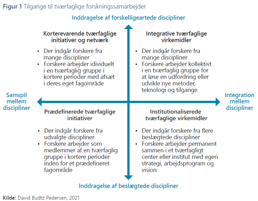Figur 1 - Tilgange til tværfaglige forskningssamarbejder Figur 1 - Tilgange til tværfaglige forskningssamarbejder